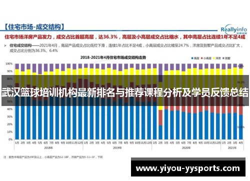 武汉篮球培训机构最新排名与推荐课程分析及学员反馈总结