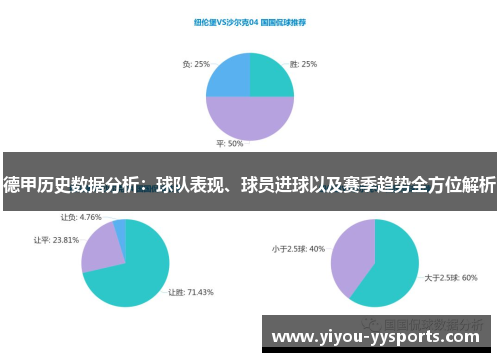 德甲历史数据分析：球队表现、球员进球以及赛季趋势全方位解析